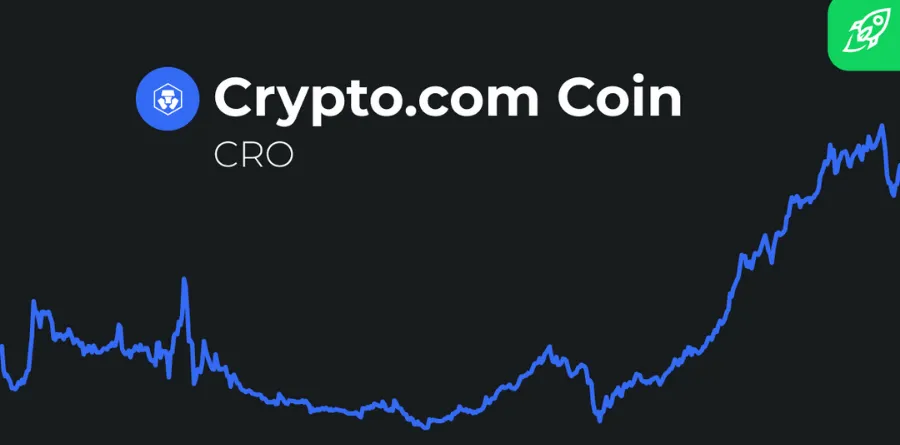 Crypto.com Price Prediction 2022, 2025 & 2030