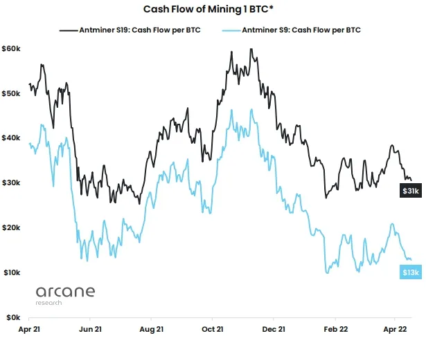 Experts Predicted A Decrease In The Profitability Of Mining 1