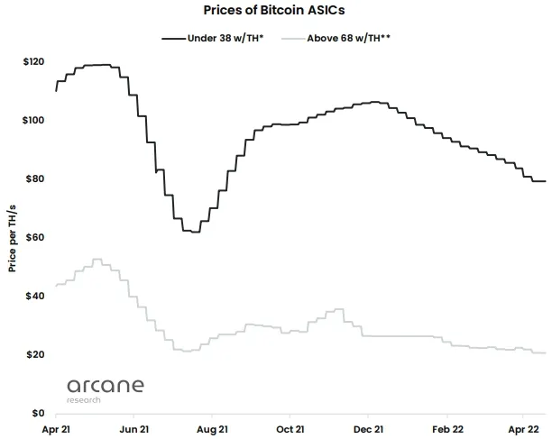 Experts Predicted A Decrease In The Profitability Of Mining 2