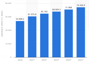 Stats of Nft Games For Making Money