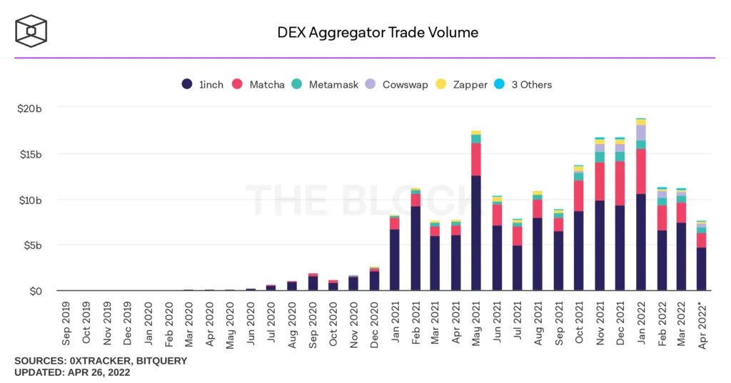 dex-aggregator-trade-volume-1024x537