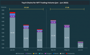 NFT Trading Volume